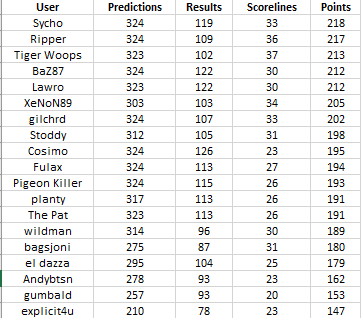 Round 33 table.png